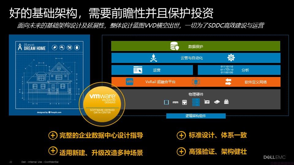 Dell EMC VxRail超融合解决方案介绍(图22)