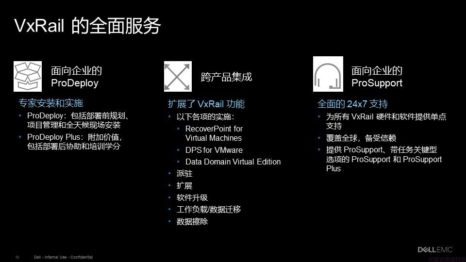 Dell EMC VxRail超融合解决方案介绍(图19)