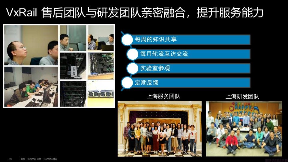 Dell EMC VxRail超融合解决方案介绍(图20)