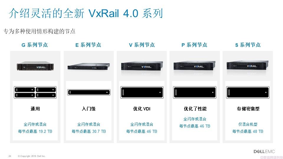 Dell EMC VxRail超融合解决方案介绍(图24)