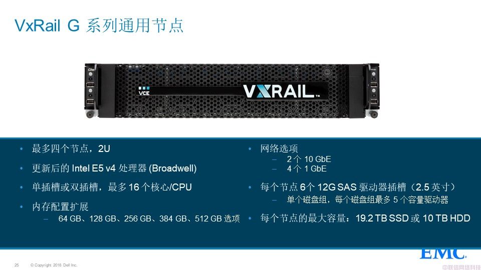 Dell EMC VxRail超融合解决方案介绍(图25)