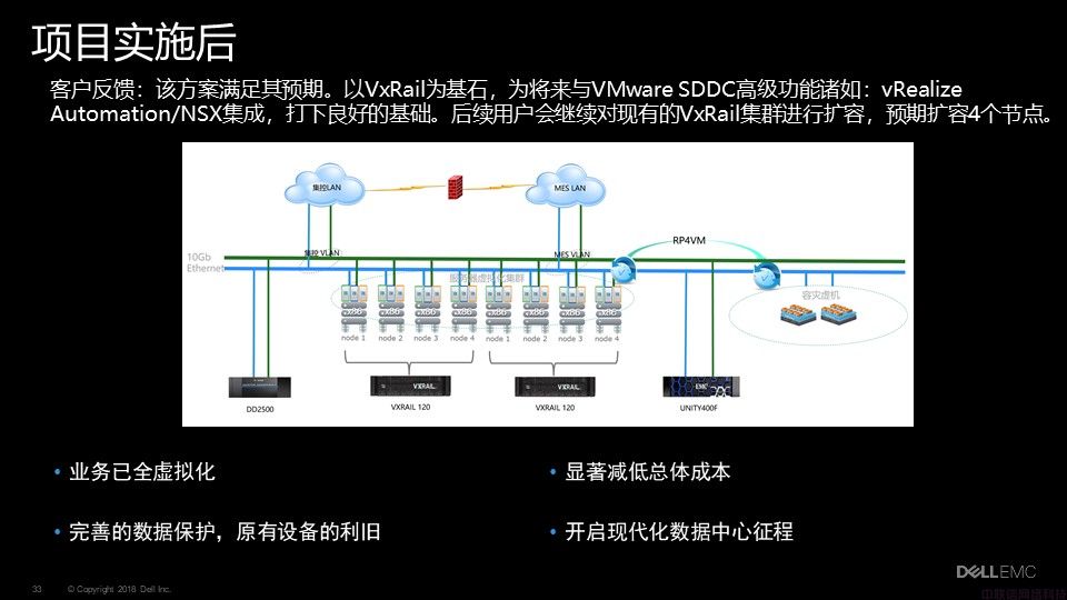 Dell EMC VxRail超融合解决方案介绍(图33)