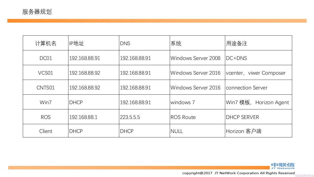 最全VMware Horizon安装配置教程(图3)