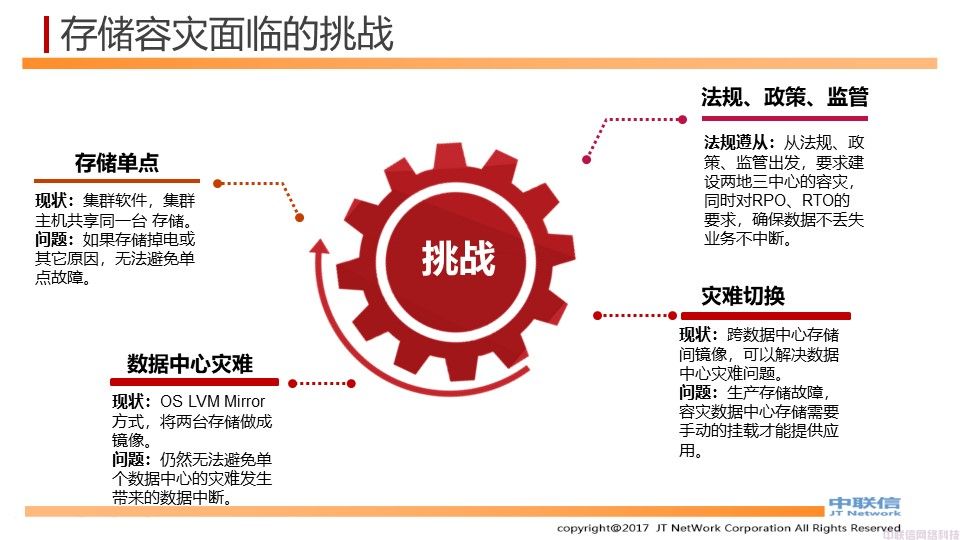 基于存储的两地三中心数据中心解决方案(图5)