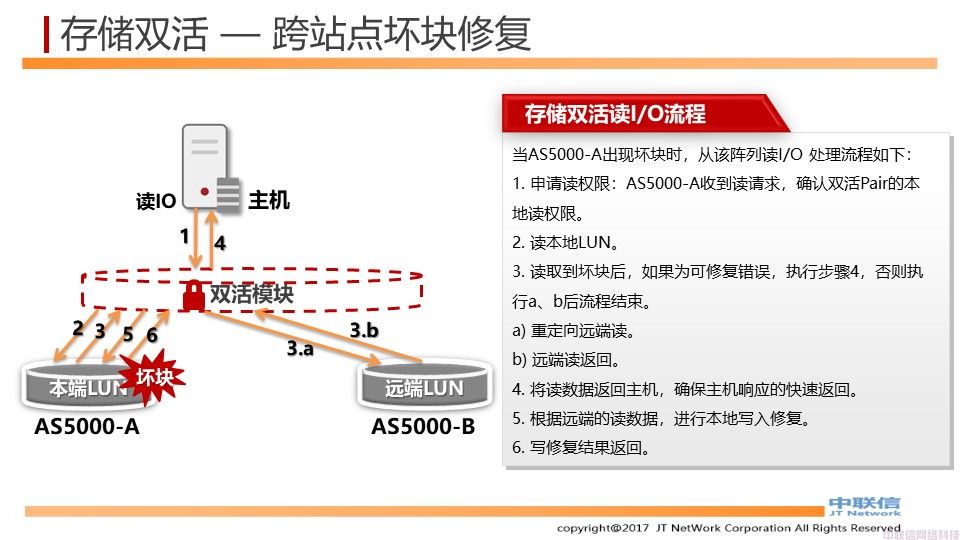 基于存储的两地三中心数据中心解决方案(图20)