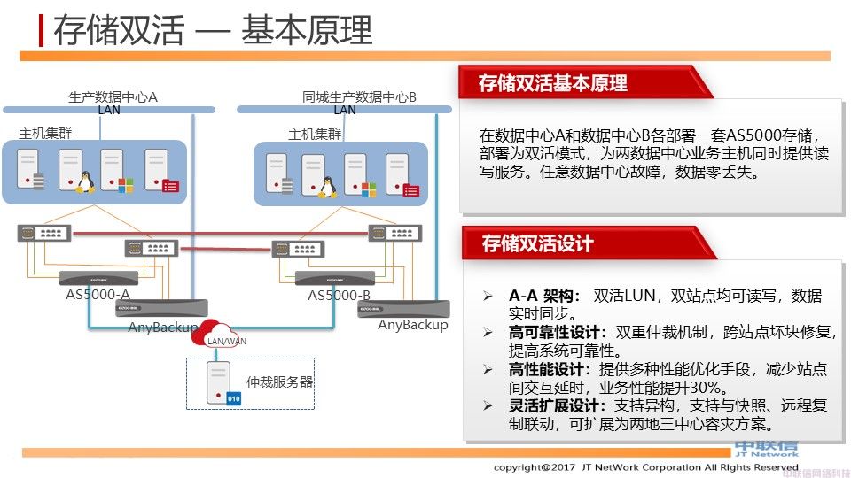 基于存储的两地三中心数据中心解决方案(图16)