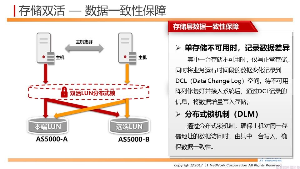 基于存储的两地三中心数据中心解决方案(图17)