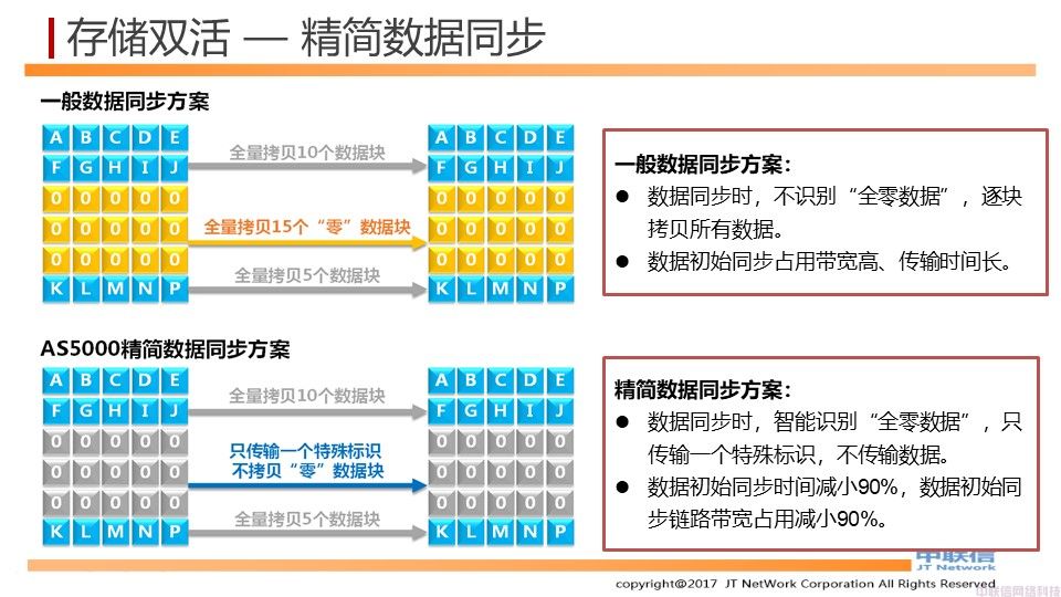 基于存储的两地三中心数据中心解决方案(图22)