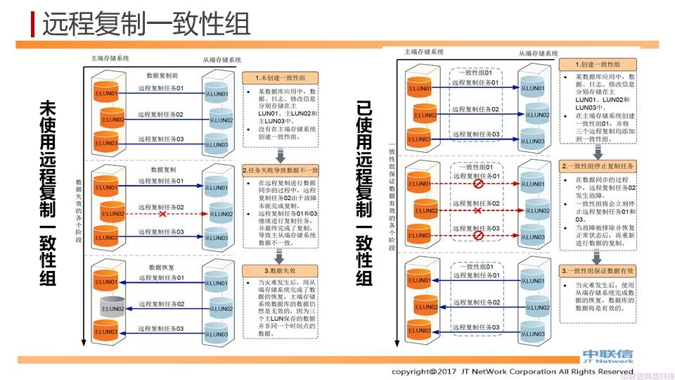 基于存储的两地三中心数据中心解决方案(图26)