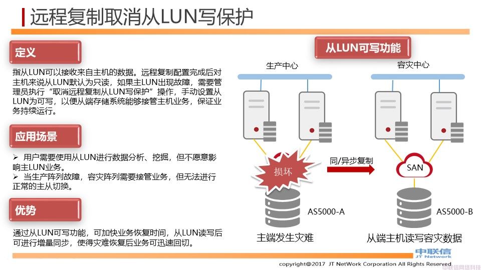 基于存储的两地三中心数据中心解决方案(图28)