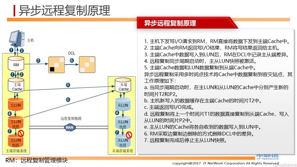 基于存储的两地三中心数据中心解决方案(图25)