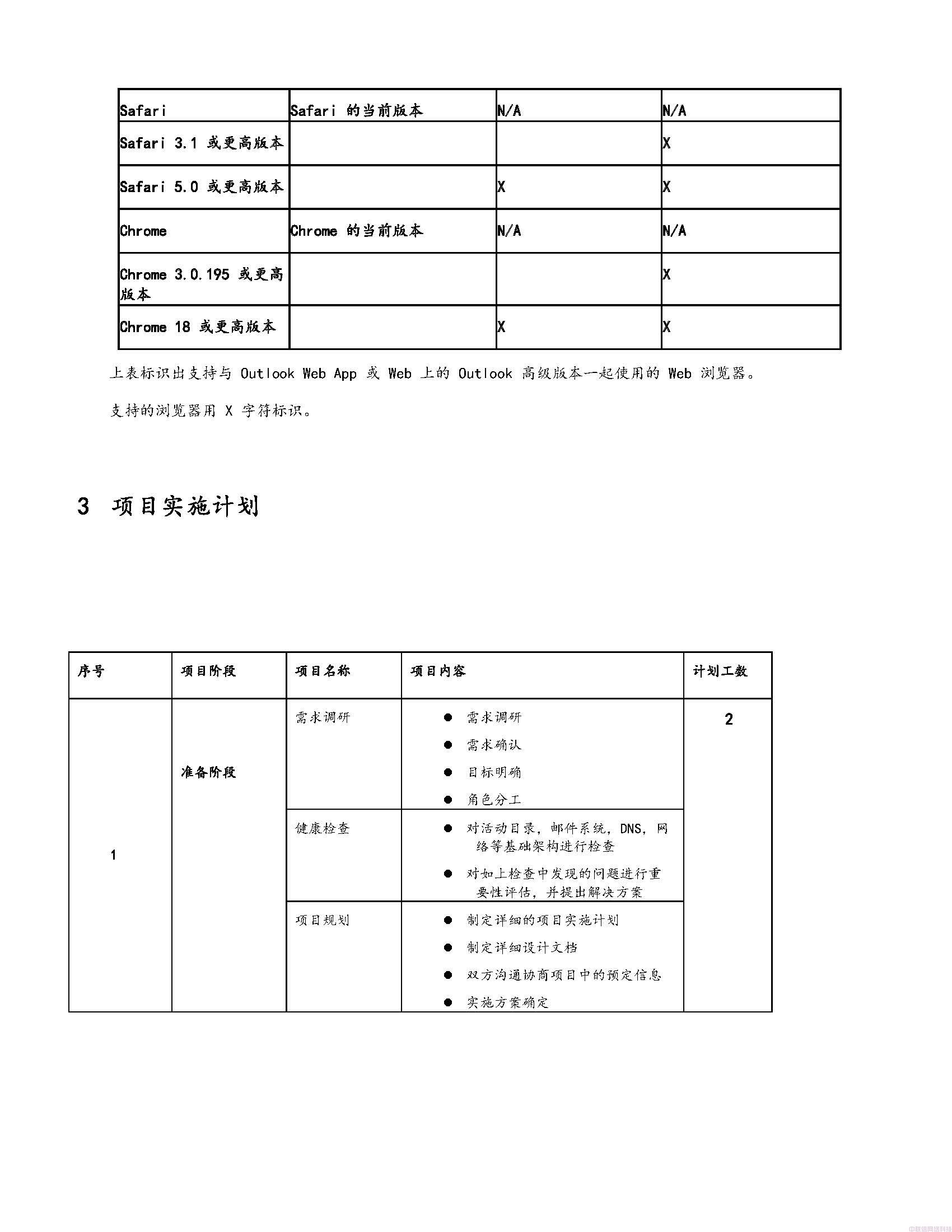 Exchange邮件系统升级实施方案(图8)