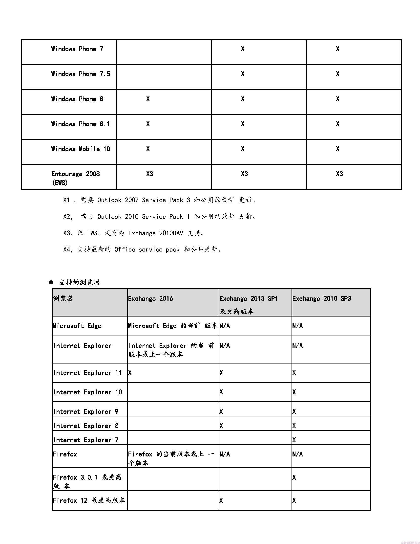 Exchange邮件系统升级实施方案(图7)