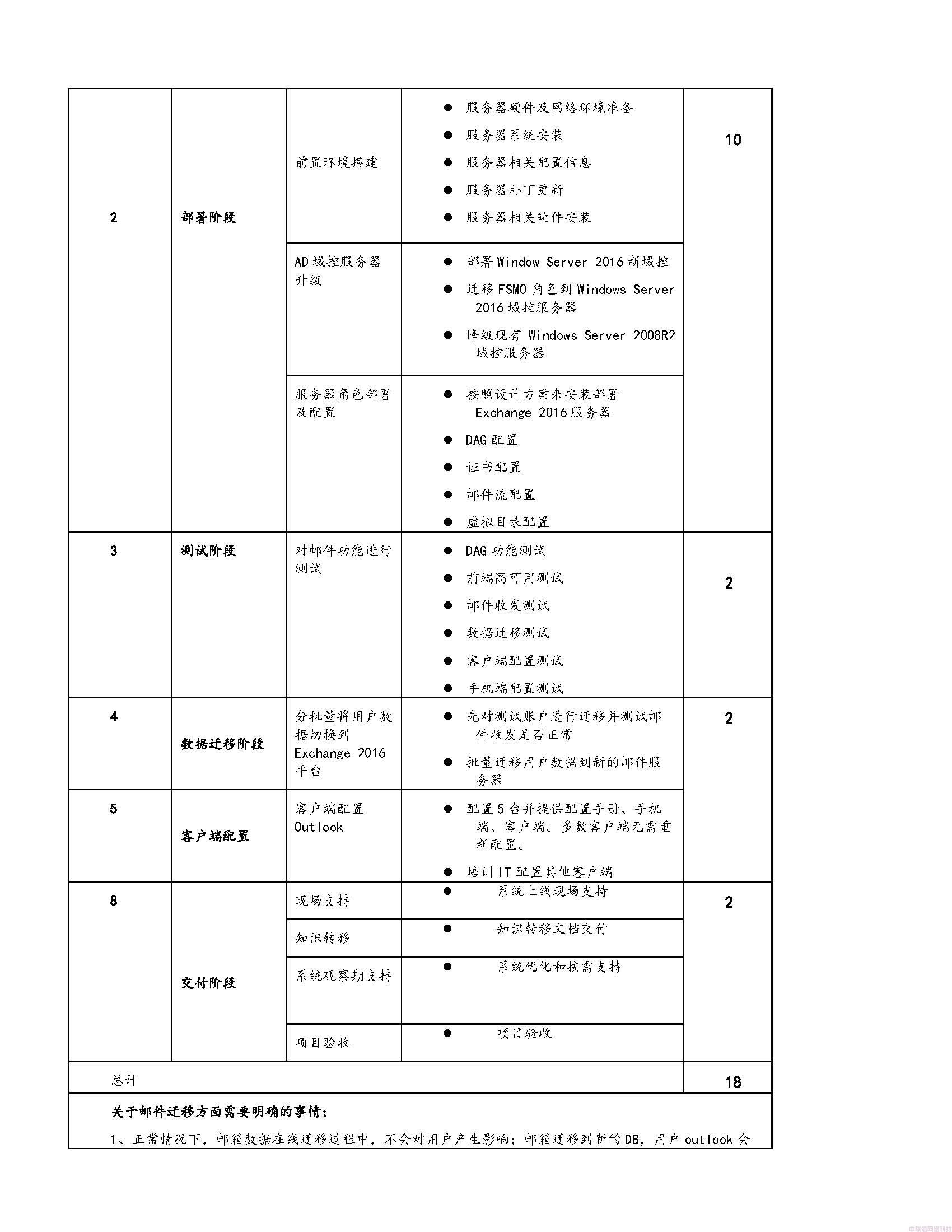 Exchange邮件系统升级实施方案(图9)