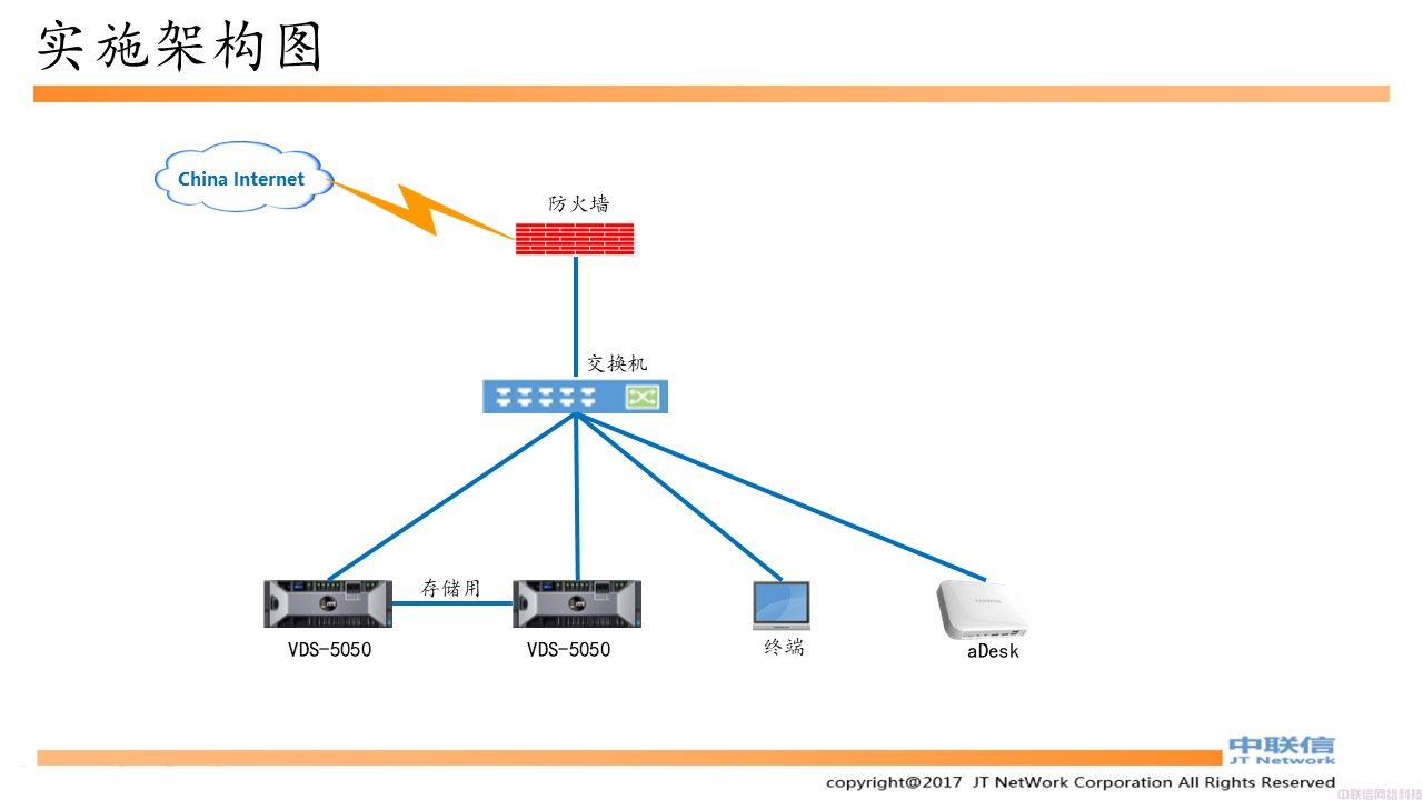 深信服桌面云完整实施手册(图3)