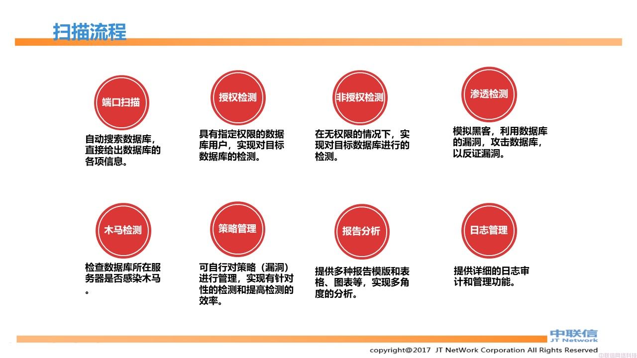 数据库漏扫，数据库漏洞扫描产品介绍(图10)