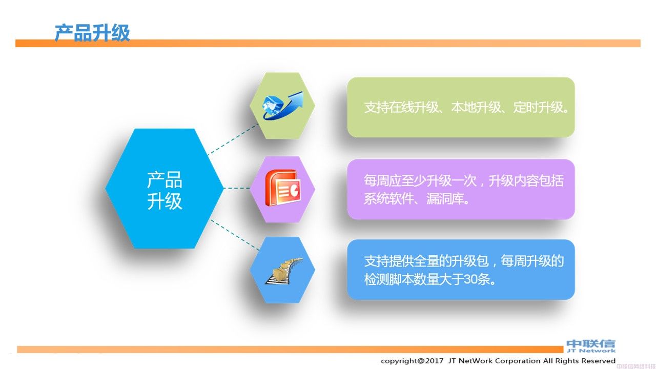 数据库漏扫，数据库漏洞扫描产品介绍(图12)