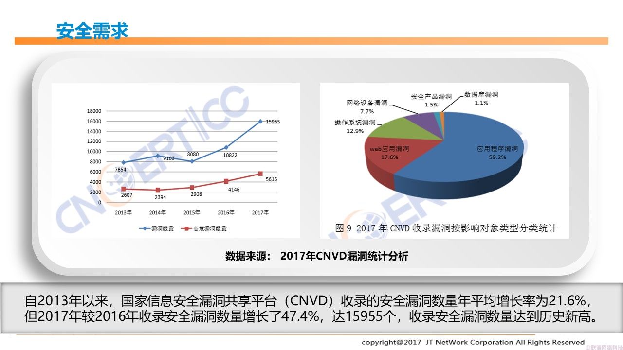 数据库漏扫，数据库漏洞扫描产品介绍(图3)