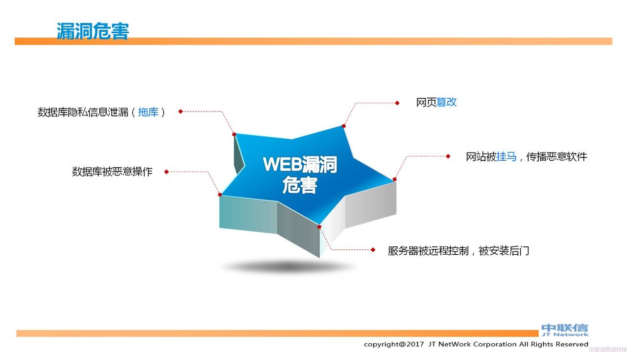 数据库漏扫，数据库漏洞扫描产品介绍(图4)