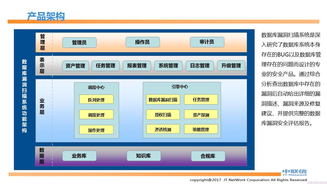 数据库漏扫，数据库漏洞扫描产品介绍(图6)