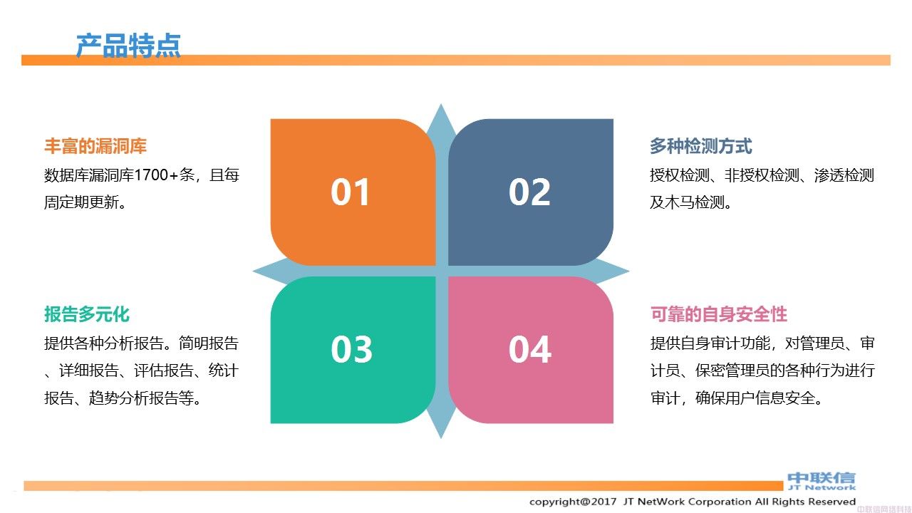 数据库漏扫，数据库漏洞扫描产品介绍(图15)