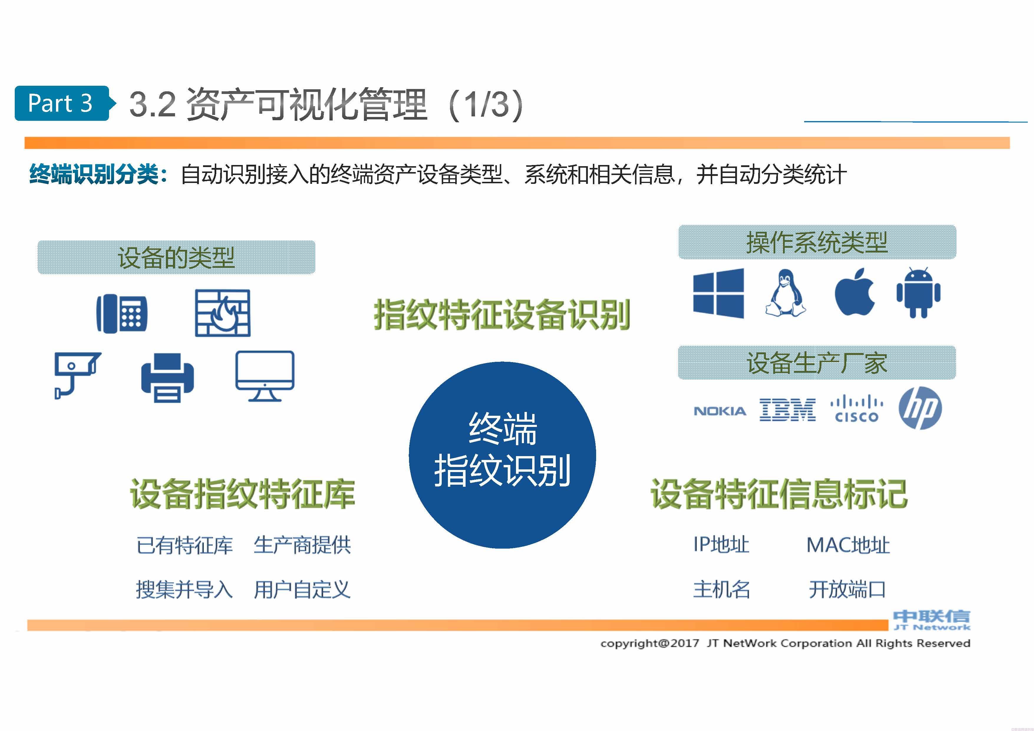 网络准入ASM入网规范管理系统方案介绍 (图15)