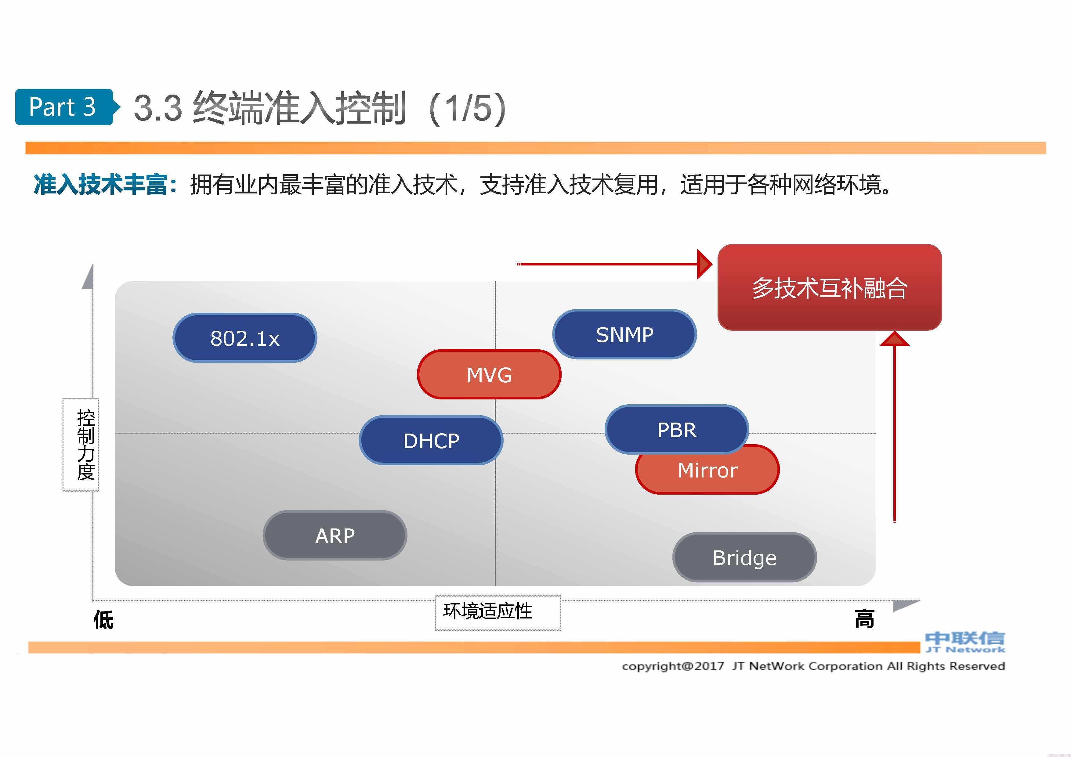 网络准入ASM入网规范管理系统方案介绍 (图18)