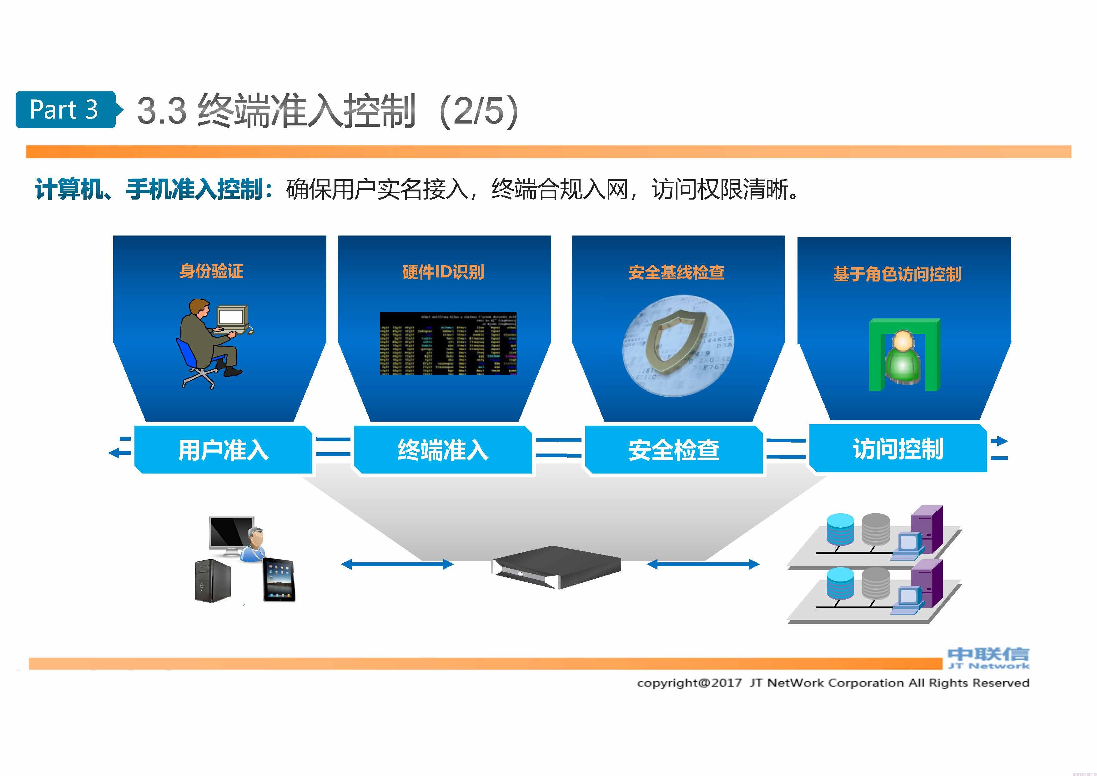 网络准入ASM入网规范管理系统方案介绍 (图19)