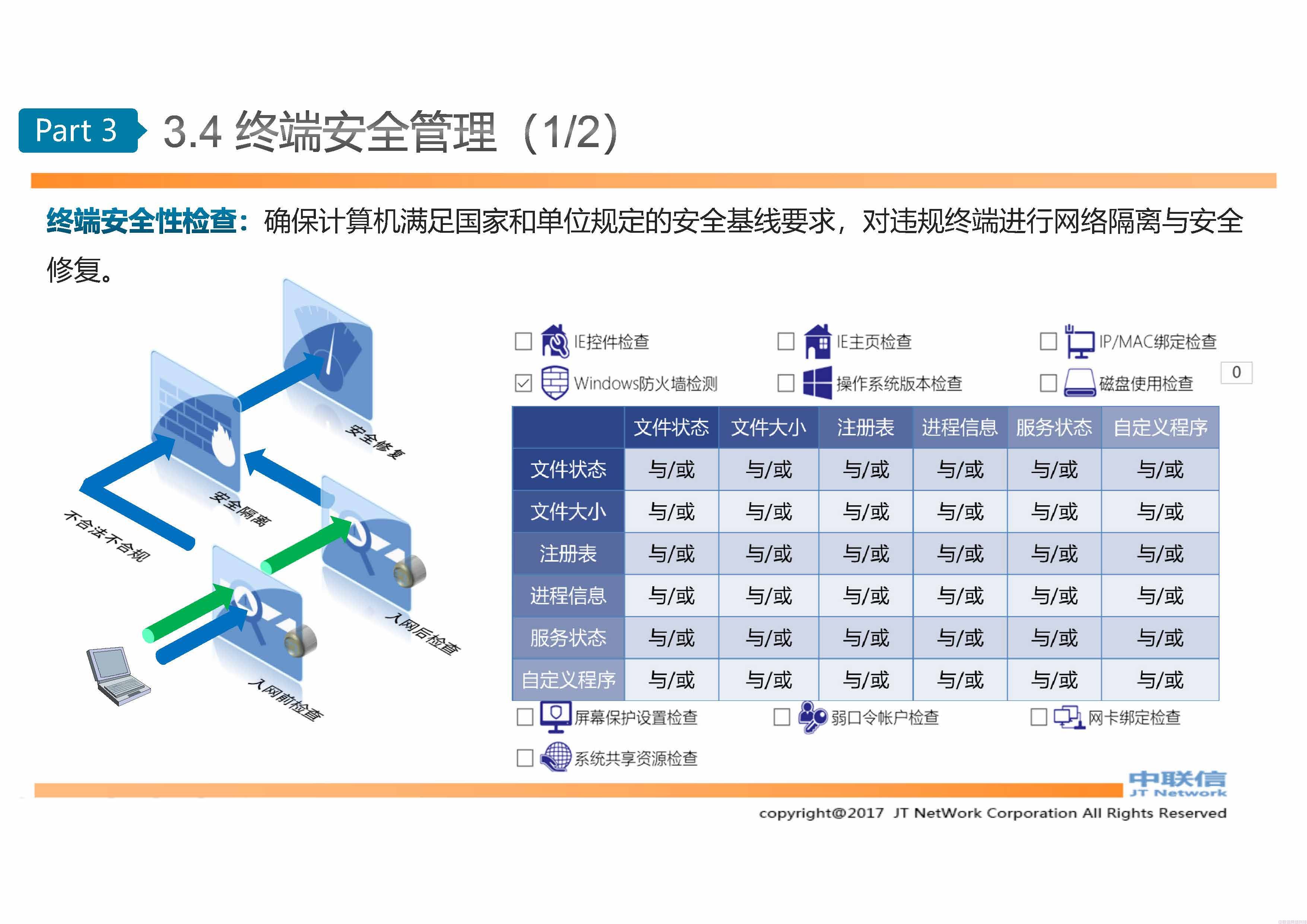 网络准入ASM入网规范管理系统方案介绍 (图23)