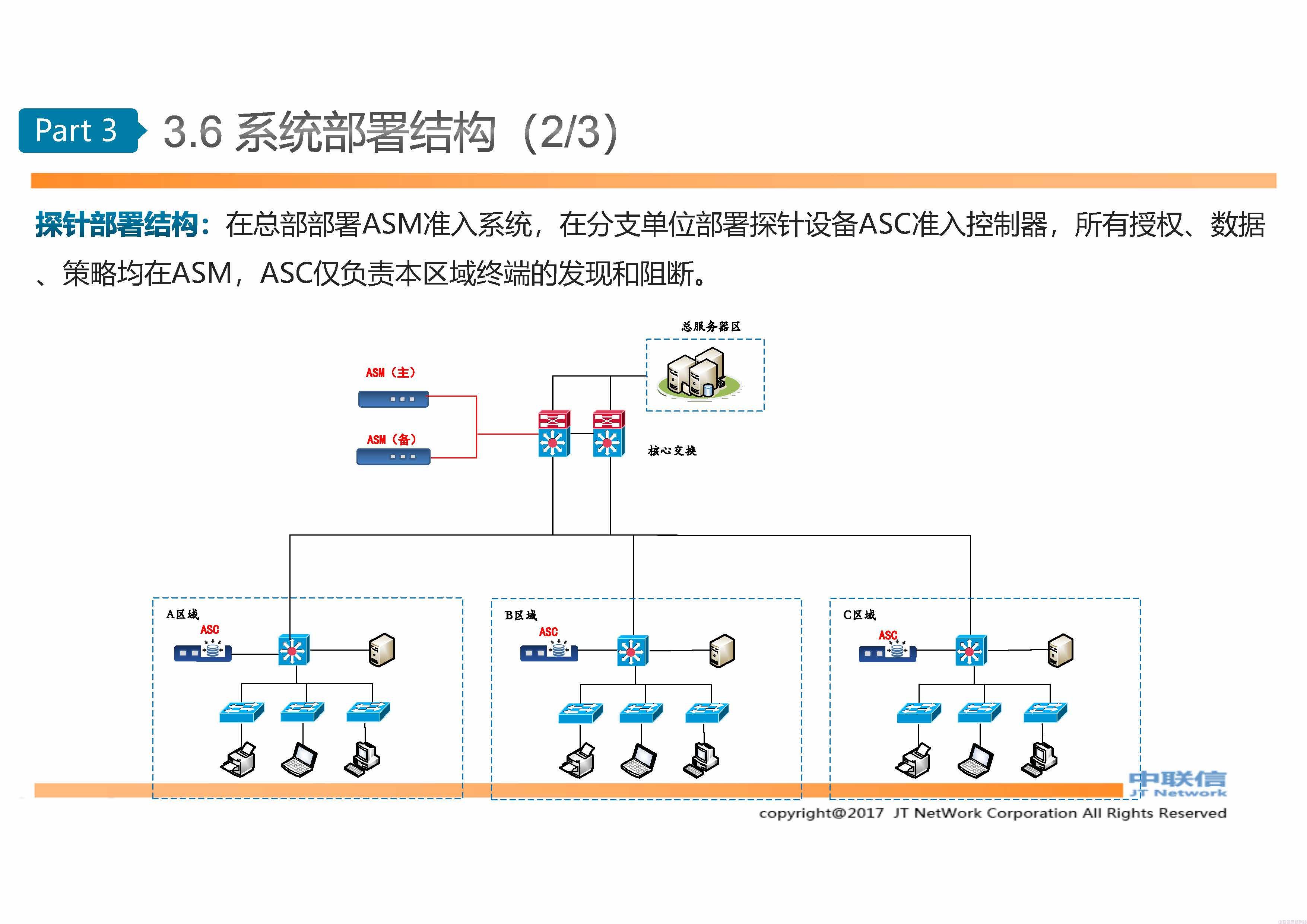 网络准入ASM入网规范管理系统方案介绍 (图27)