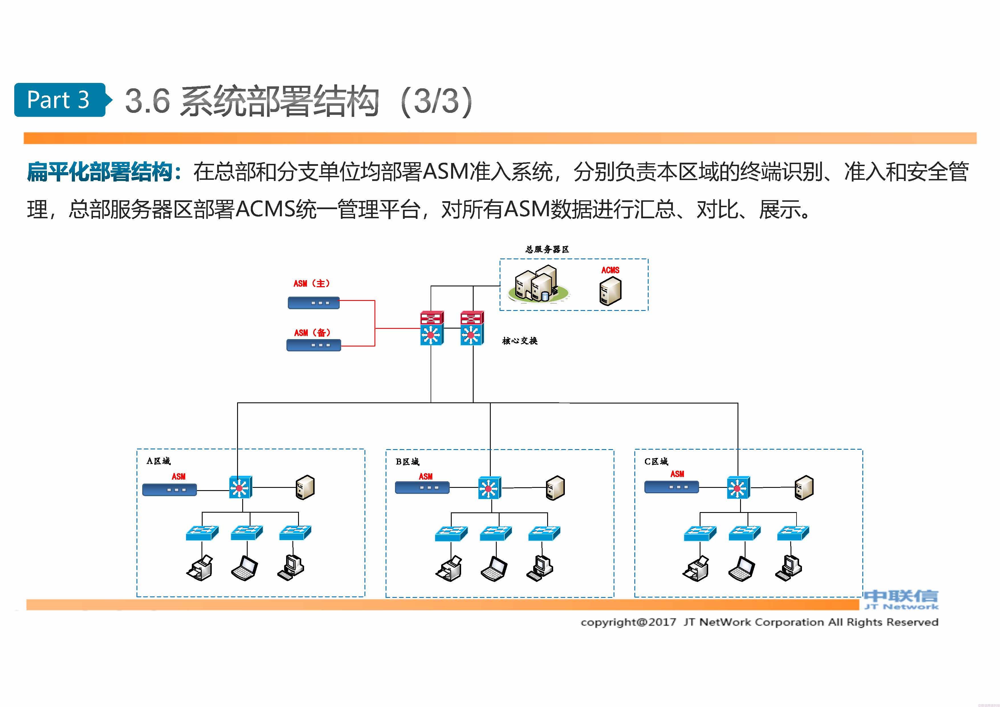 网络准入ASM入网规范管理系统方案介绍 (图28)