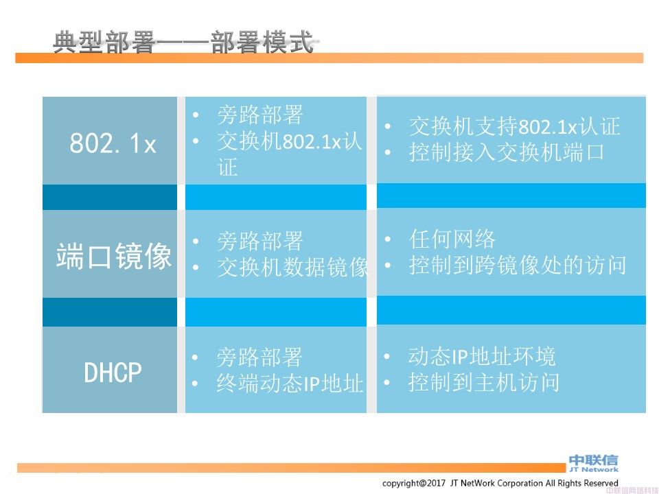 准入控制系统技术配置及相关说明(图4)