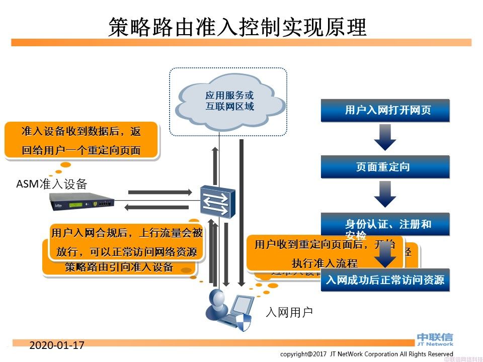 准入控制系统技术配置及相关说明(图12)