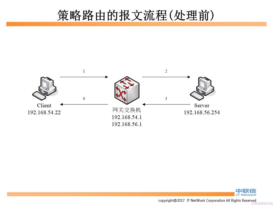 准入控制系统技术配置及相关说明(图14)