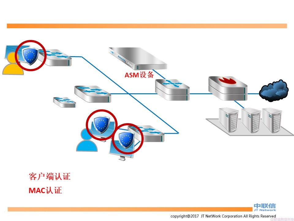 准入控制系统技术配置及相关说明(图34)