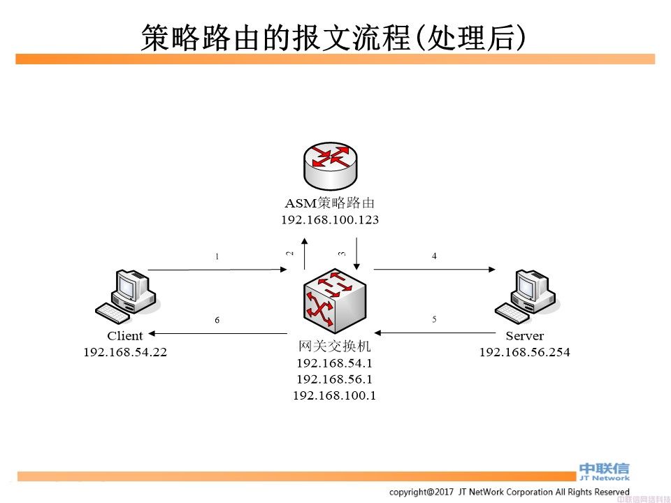 准入控制系统技术配置及相关说明(图15)