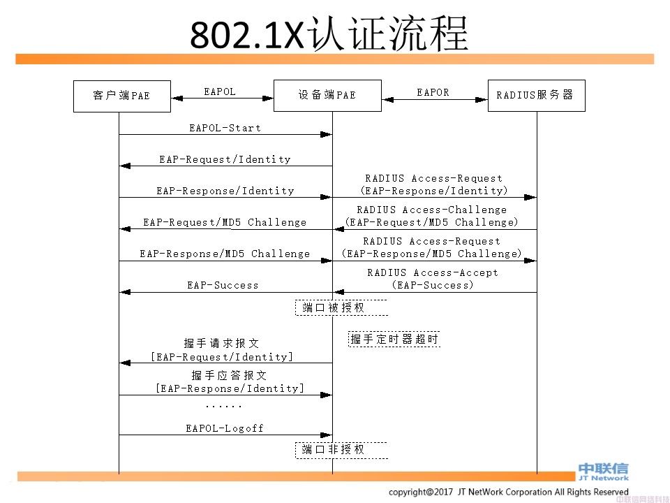 准入控制系统技术配置及相关说明(图32)