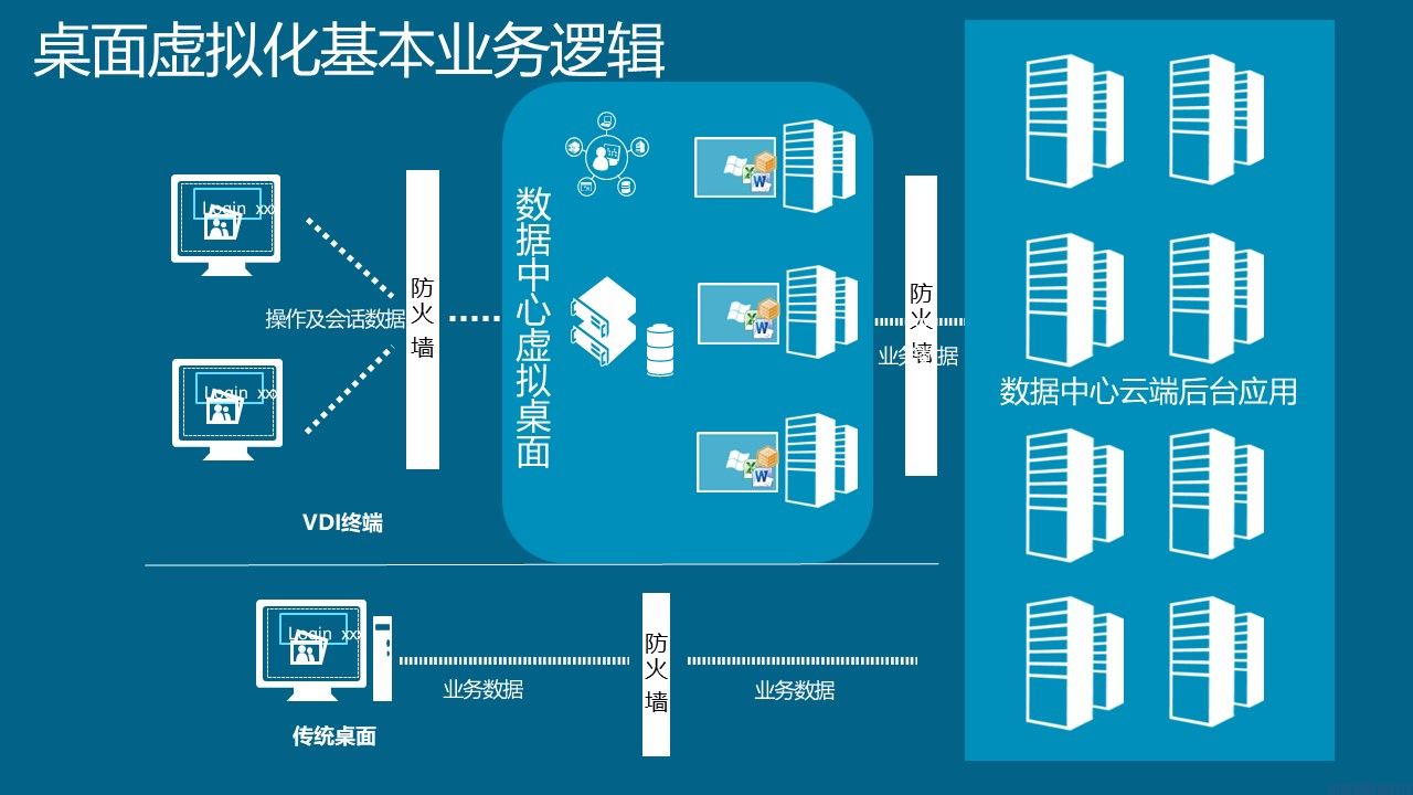 微软桌面虚拟化解决方案介绍(图4)