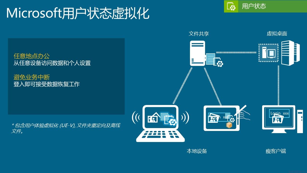 微软桌面虚拟化解决方案介绍(图13)