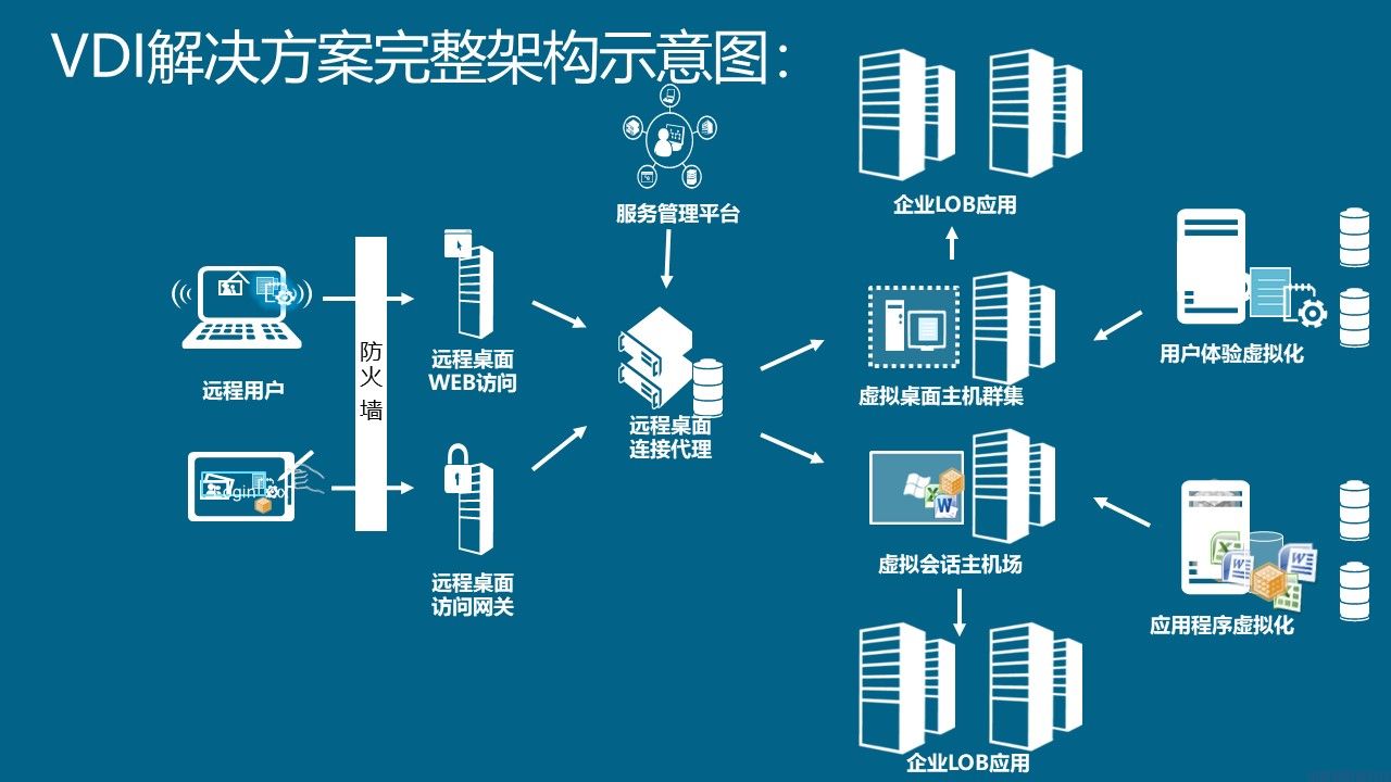 微软桌面虚拟化解决方案介绍(图9)