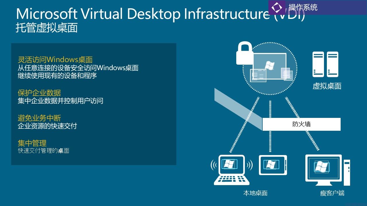 微软桌面虚拟化解决方案介绍(图12)