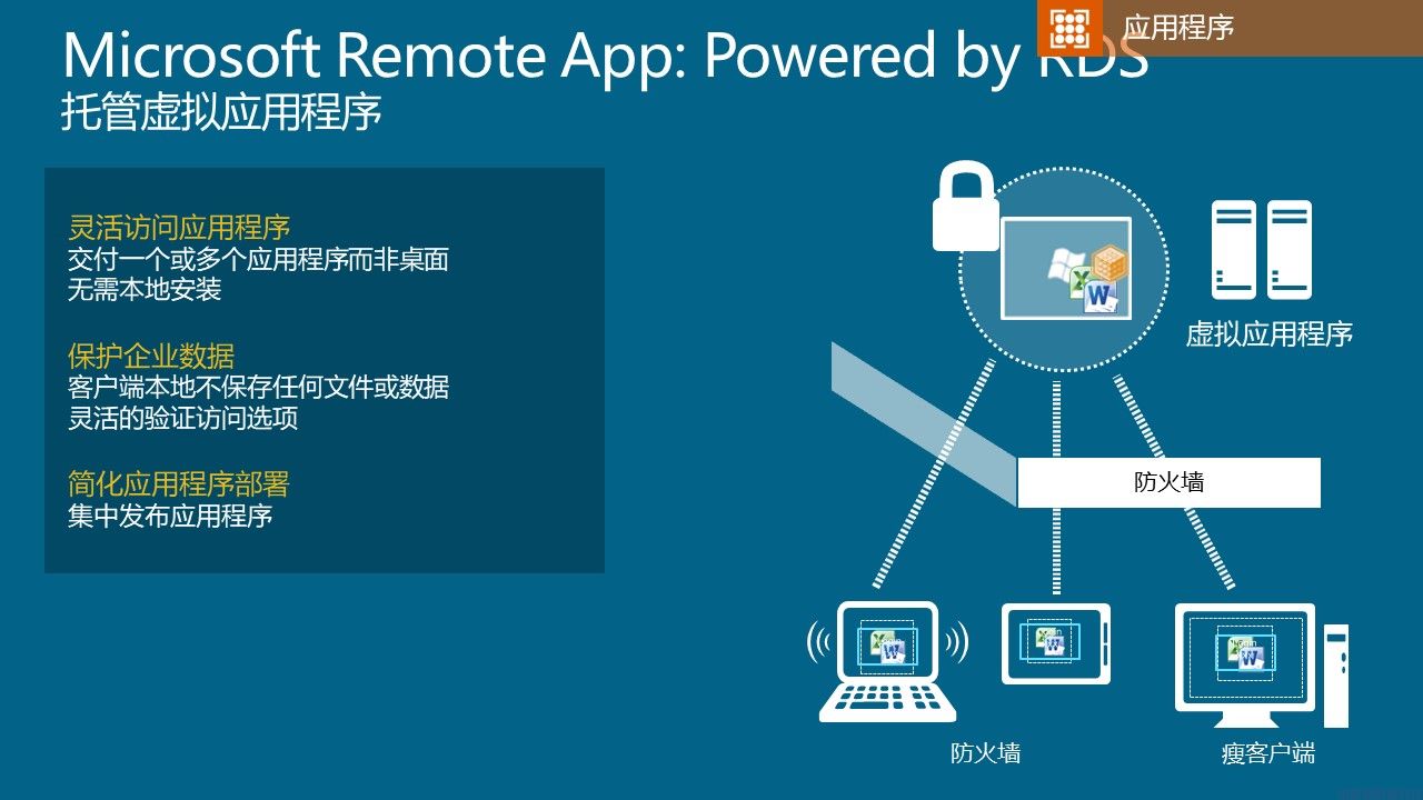 微软桌面虚拟化解决方案介绍(图11)