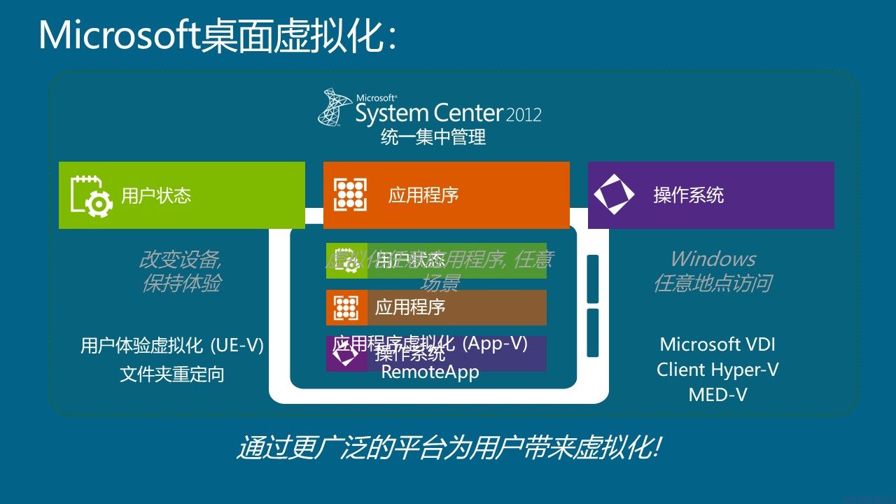 微软桌面虚拟化解决方案介绍(图8)