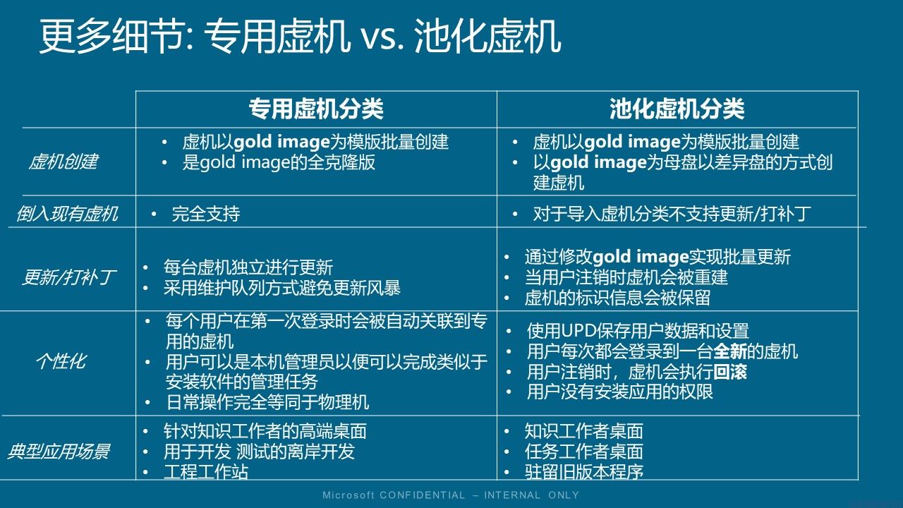 微软桌面虚拟化解决方案介绍(图15)