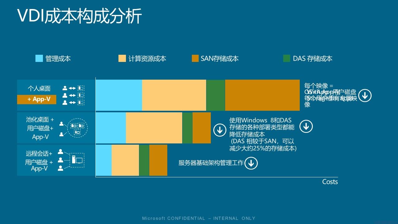 微软桌面虚拟化解决方案介绍(图17)