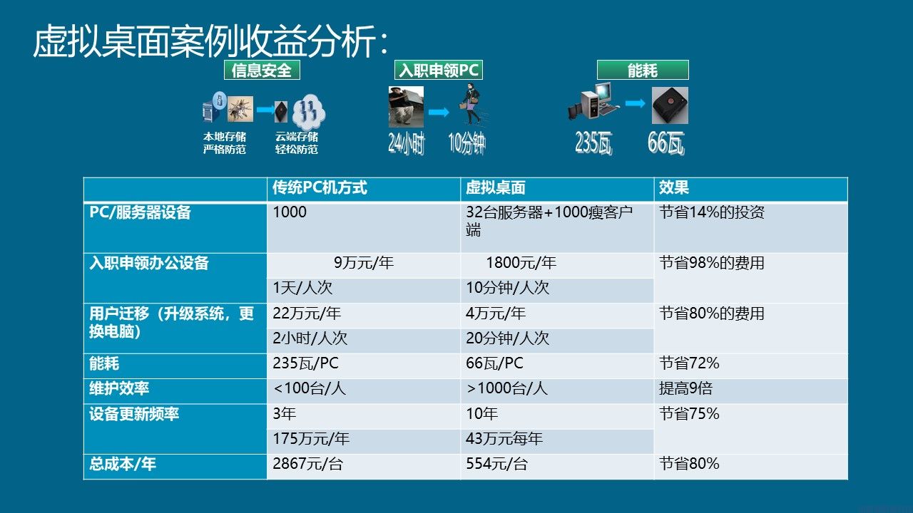 微软桌面虚拟化解决方案介绍(图29)