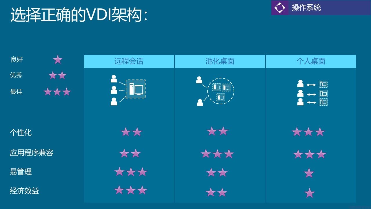 微软桌面虚拟化解决方案介绍(图16)