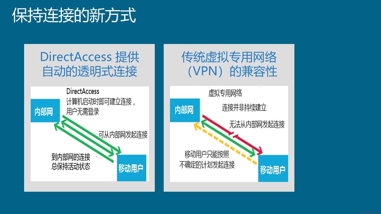 微软桌面虚拟化解决方案介绍(图22)