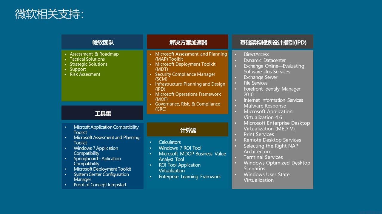 微软桌面虚拟化解决方案介绍(图31)