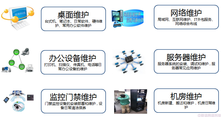 IT维护外包，电脑维护外包，网络维护外包(图2)